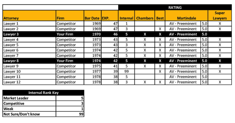 Master-Competitive-Database