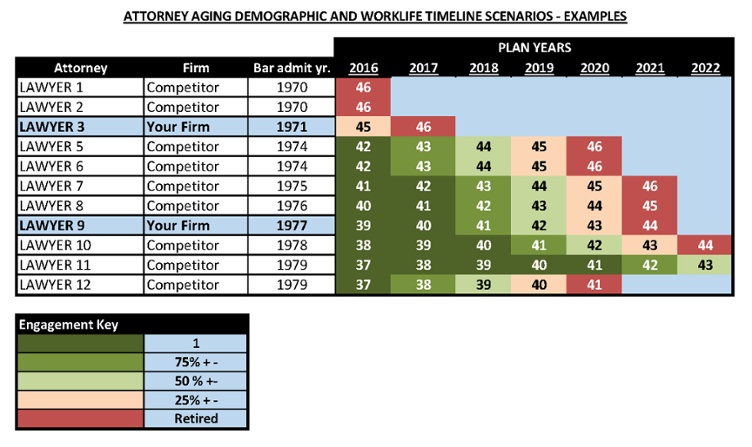 Attorney-Aging-Demographic-Examples