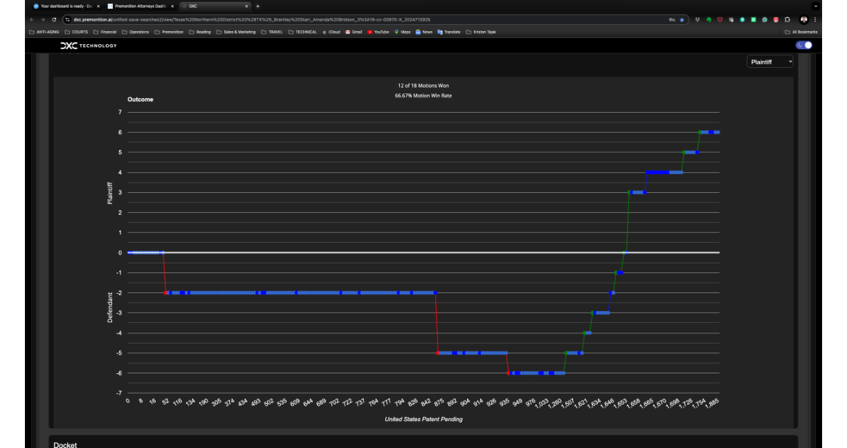 Motions step chart showing win/loss trajectory