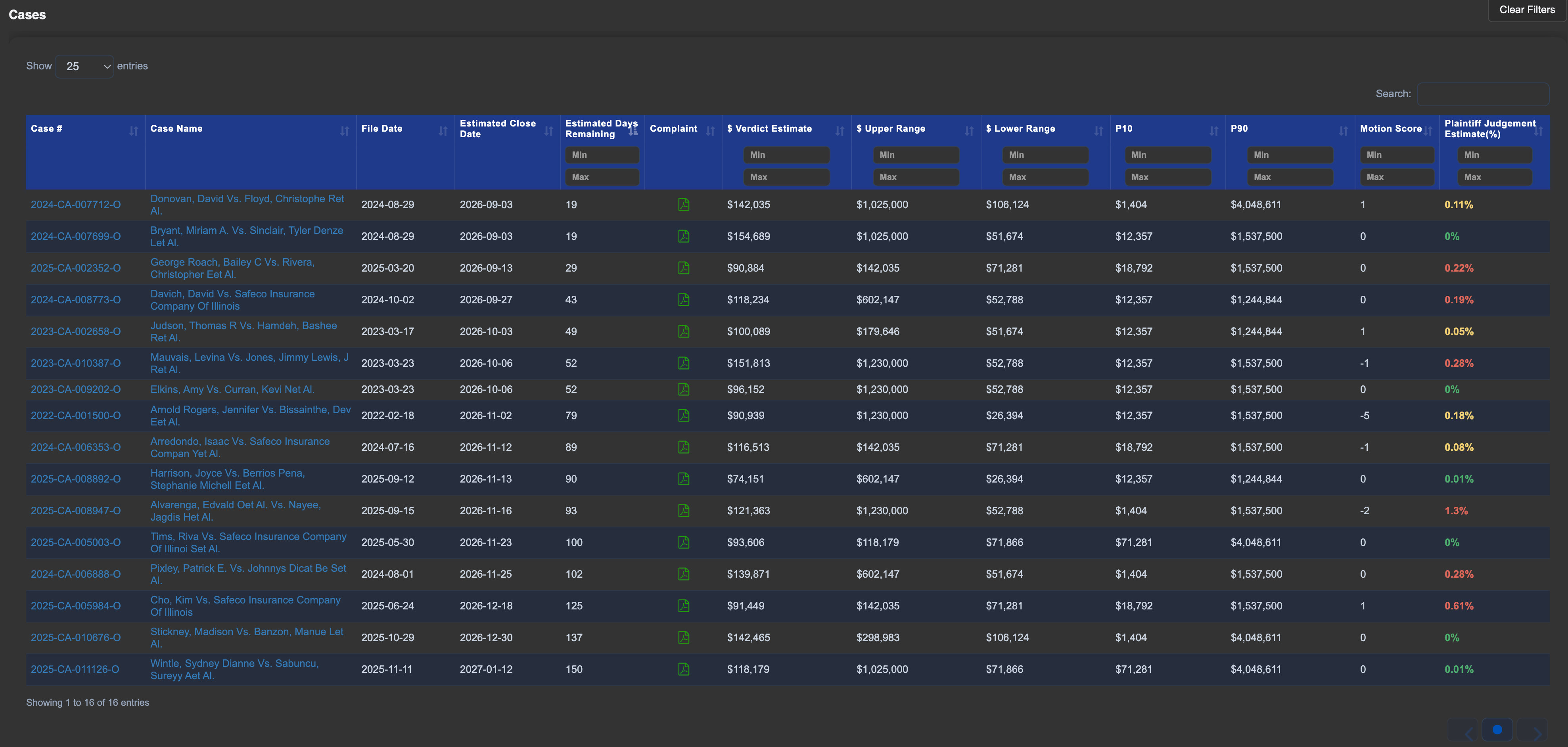 Cases data table with Case #, File Date, Close Date, Verdict Estimate columns