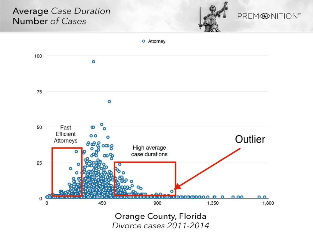 CaseDuration-Report---Orange-County-FL-2011-2014