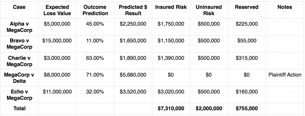 Claims Table