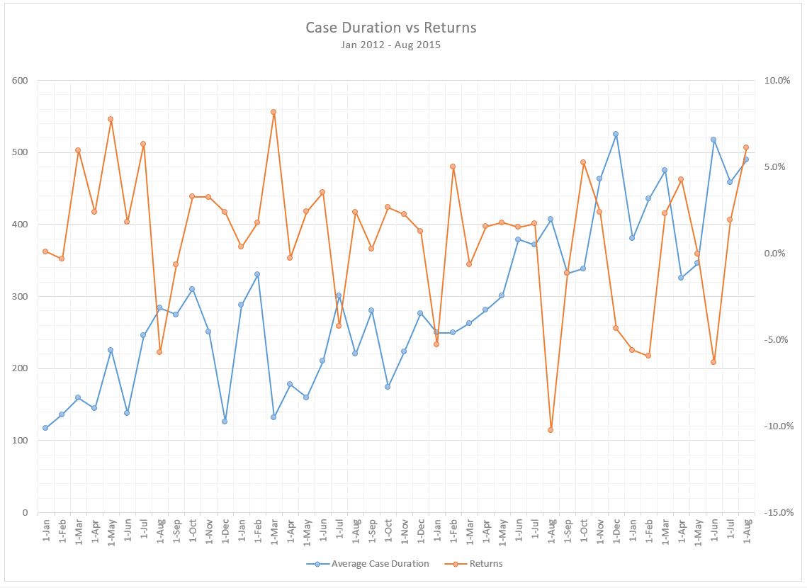 stata durations