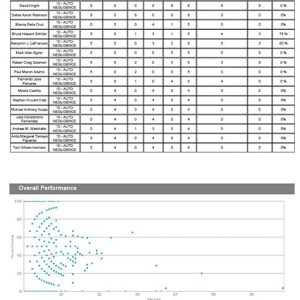 Premonition Big Data Analytics