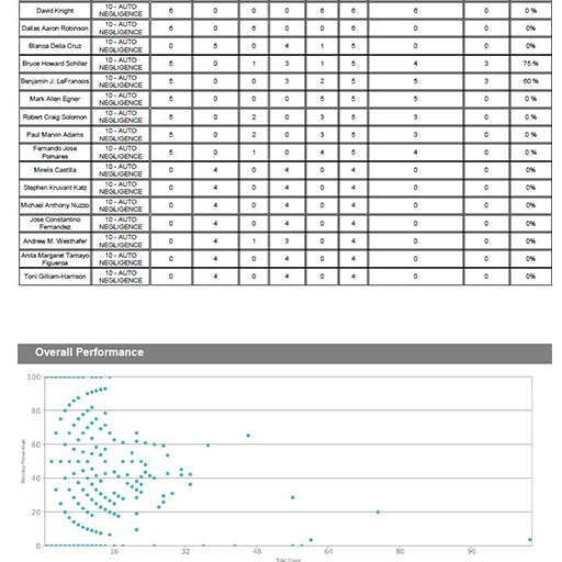 Premonition Big Data Analytics