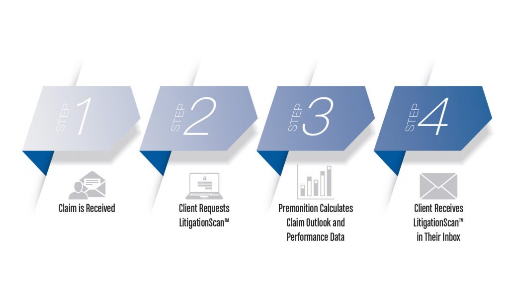 LitigationScan